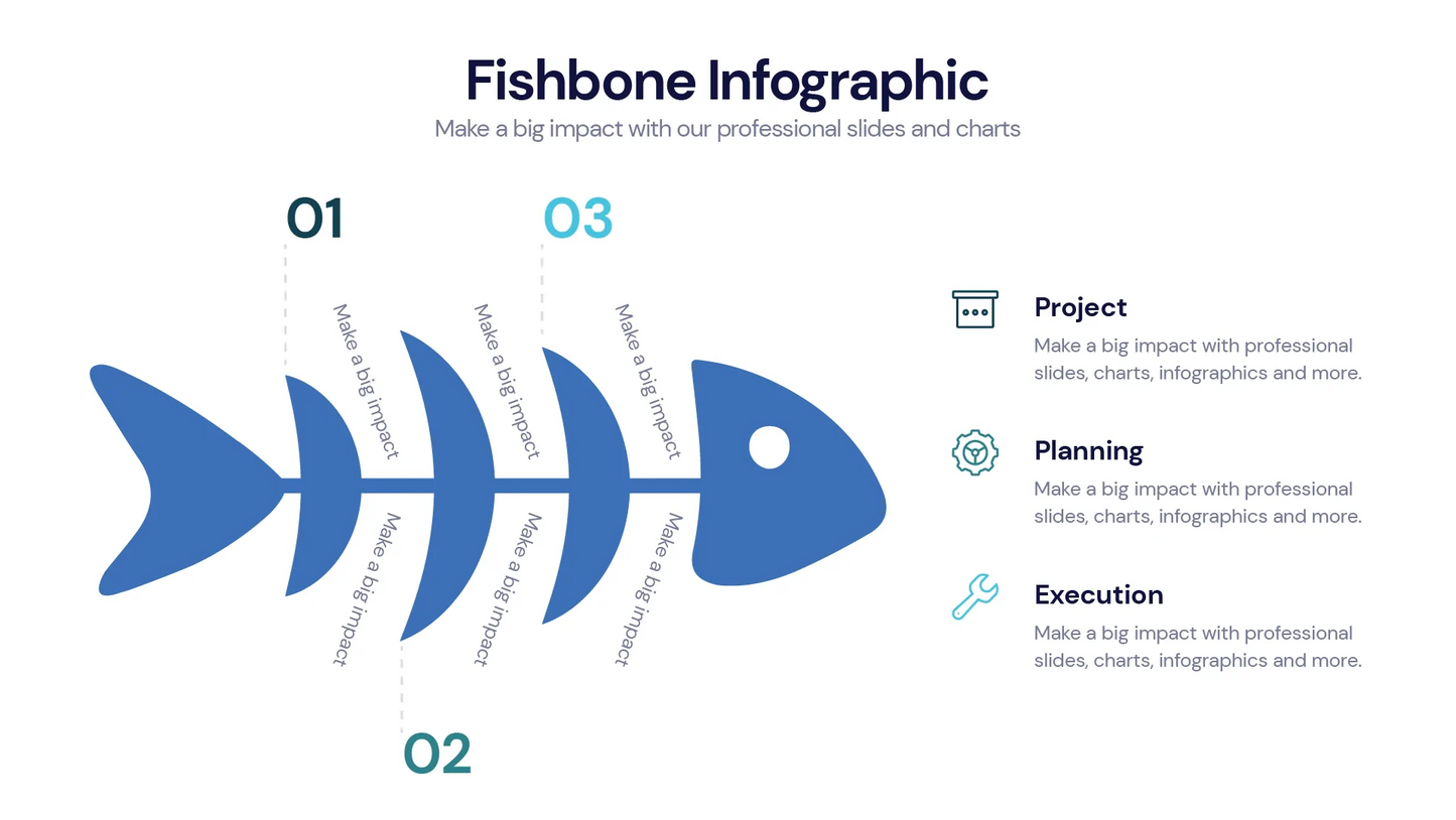 Fishbone