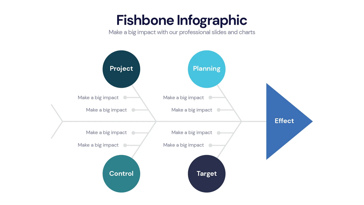 Fishbone Infographic templates