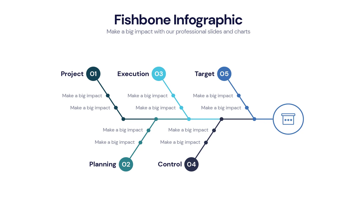 Fishbone Infographic templates