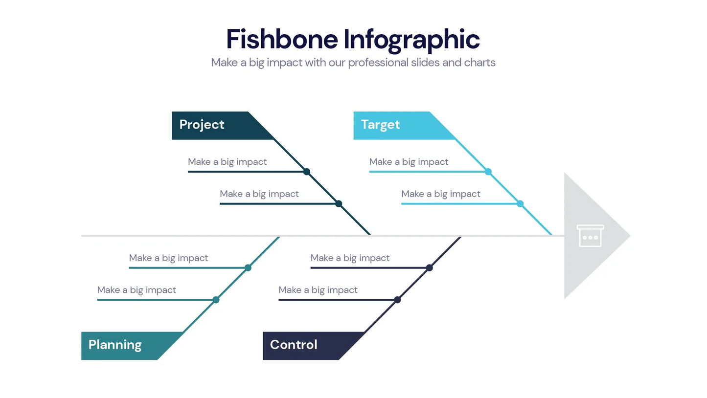 Fishbone Infographic templates