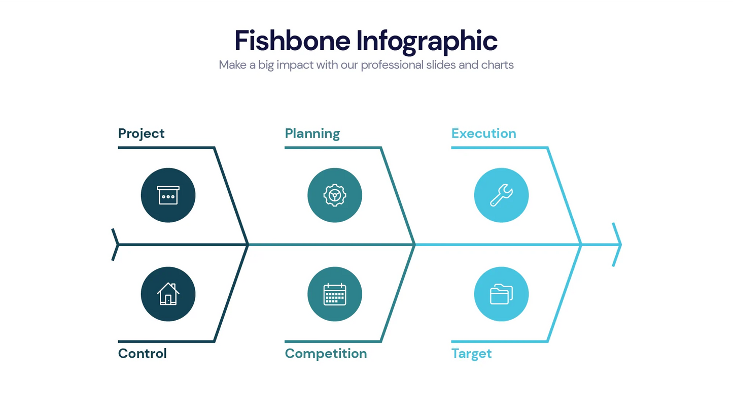 Fishbone Infographic templates