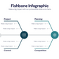 Fishbone Infographic templates