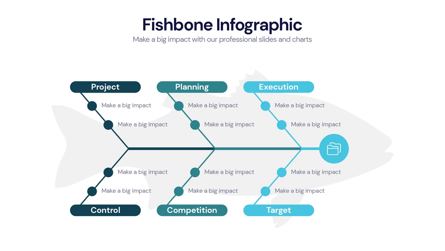Fishbone Infographic templates