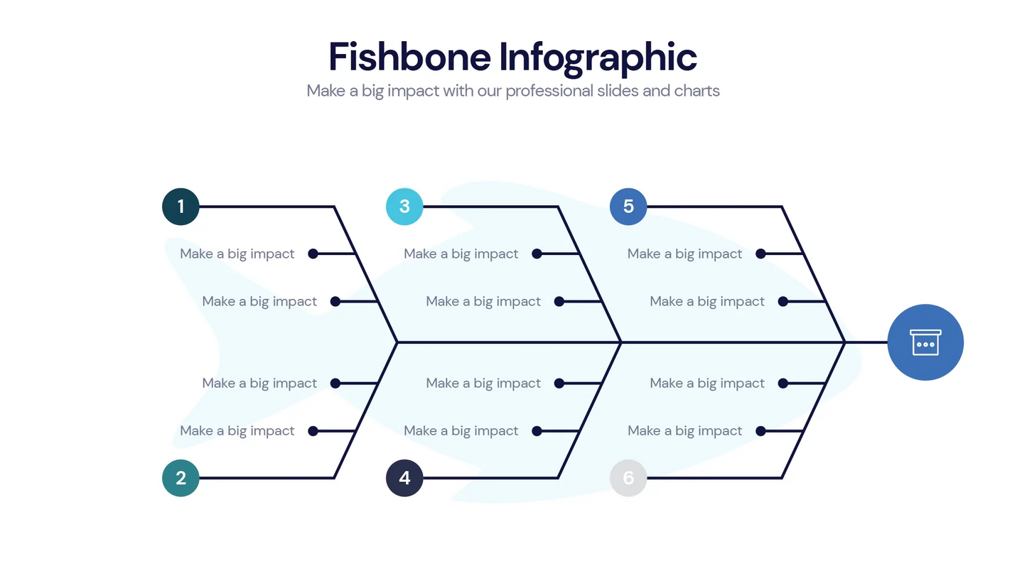 Fishbone Infographic templates