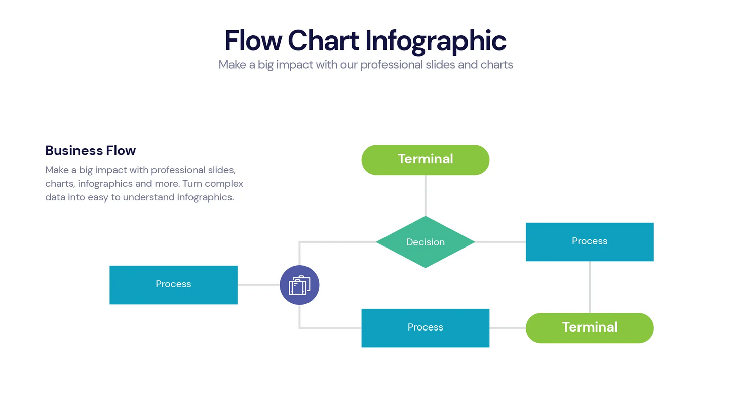 Flow Chart Infographic Templates PowerPoint slides