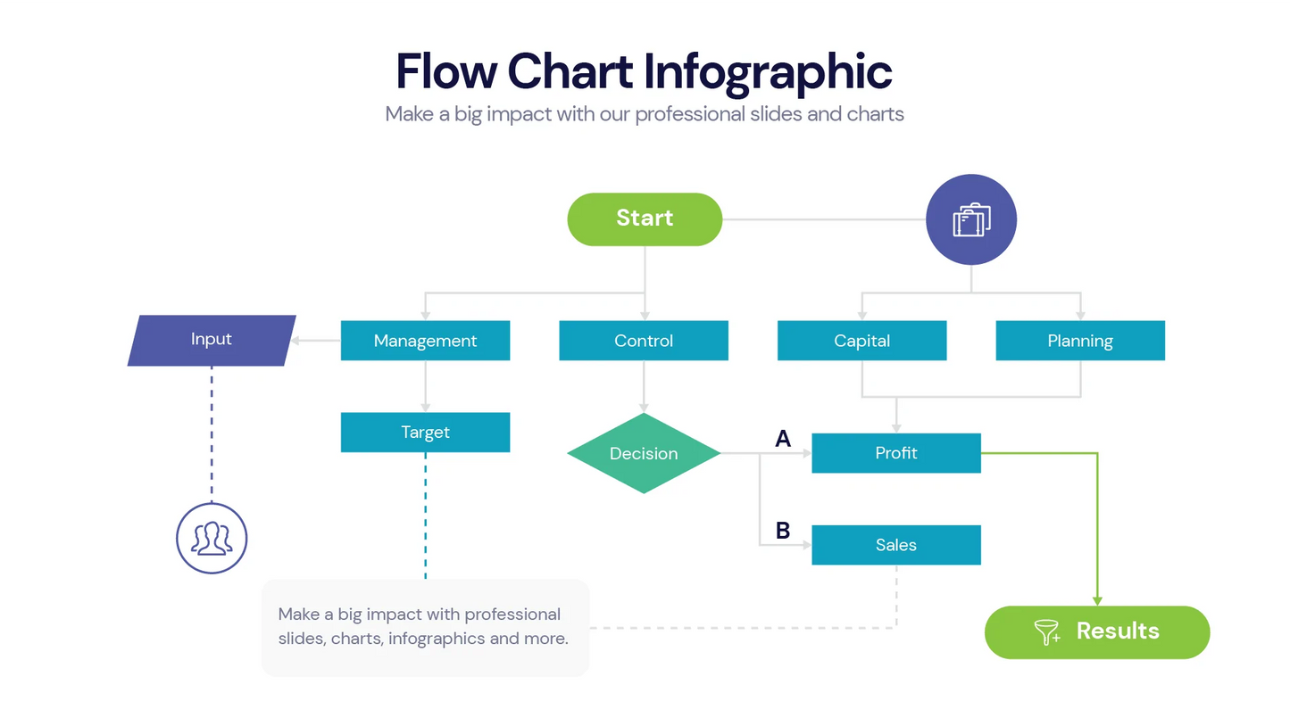 Flow Chart Infographic Templates PowerPoint slides