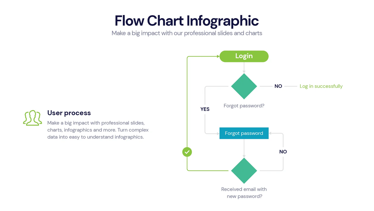 Flow Chart Infographic Templates PowerPoint slides