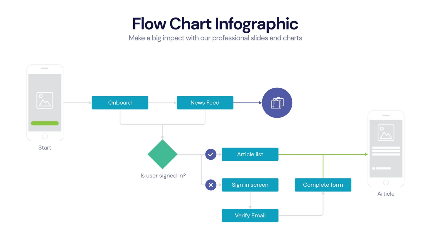 Flow Chart Infographic Templates PowerPoint slides