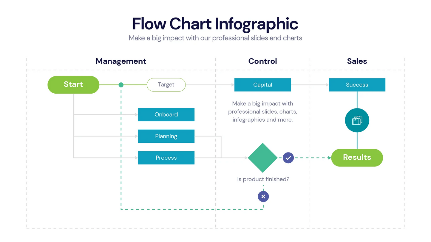 Flow Chart Infographic Templates PowerPoint slides