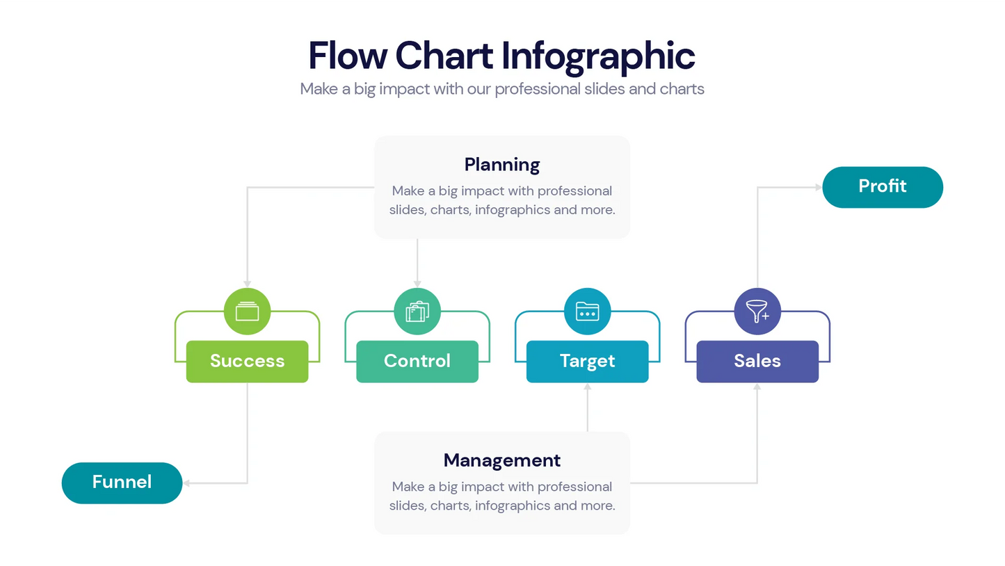 Flow Chart Infographic Templates PowerPoint slides