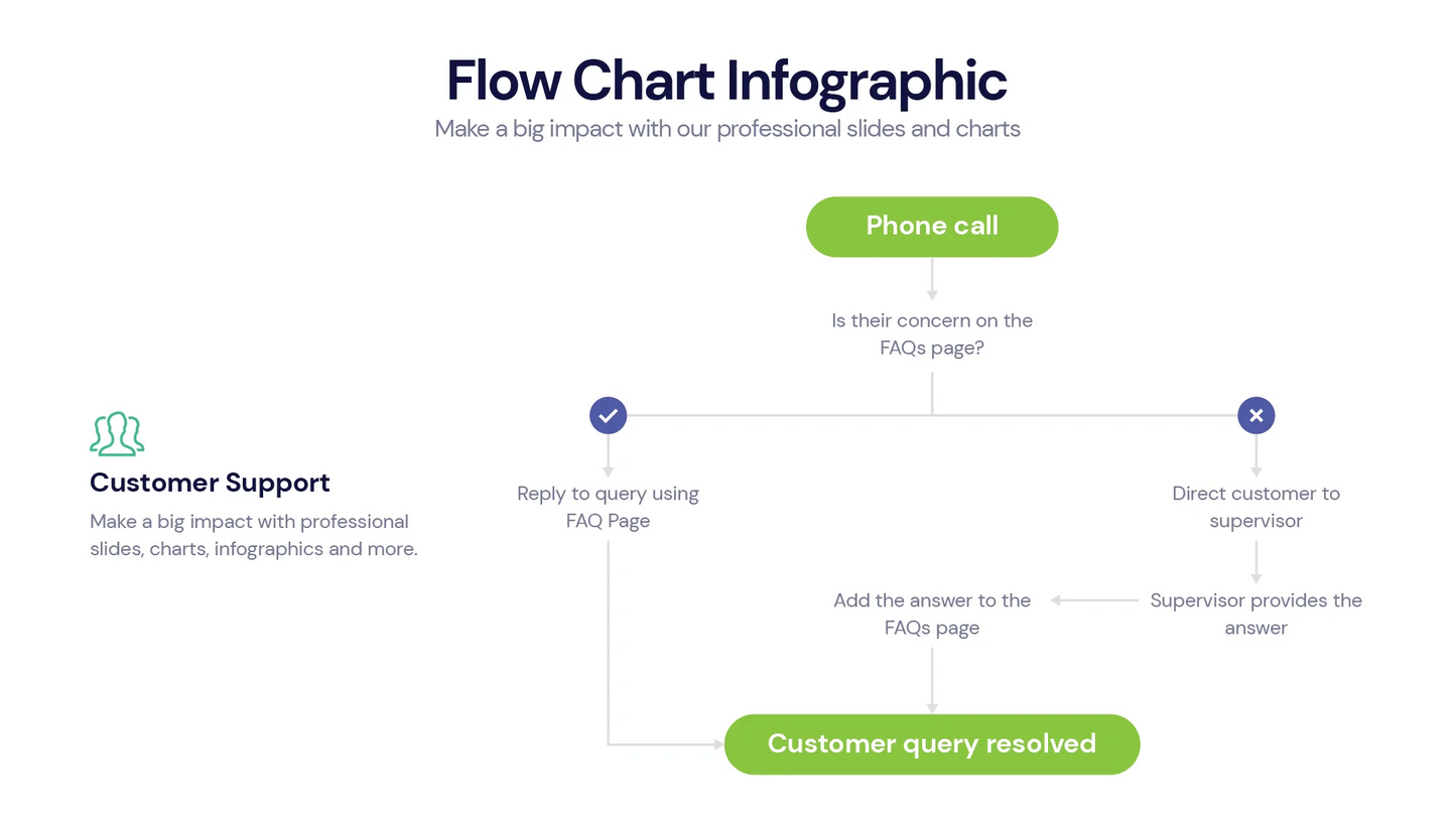 Flow Chart Infographic Templates PowerPoint slides