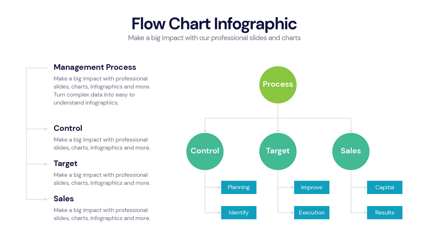 Flow Chart Infographic Templates PowerPoint slides