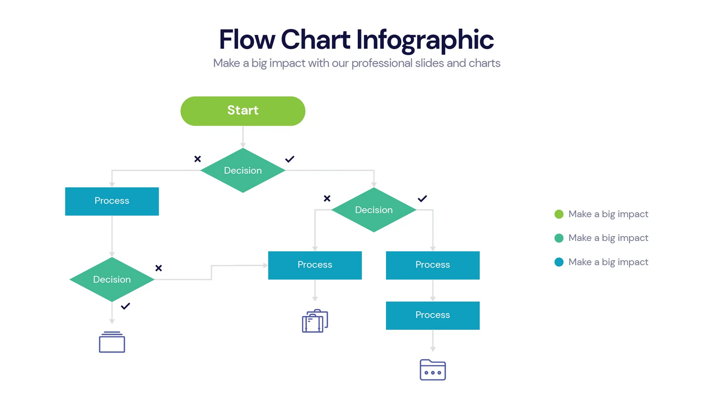 Flow Chart Infographic Templates PowerPoint slides