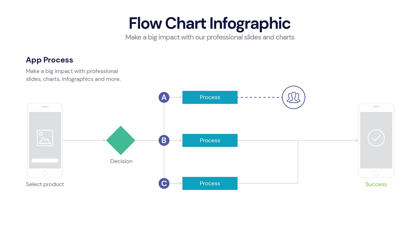 Flow Chart Infographic Templates PowerPoint slides