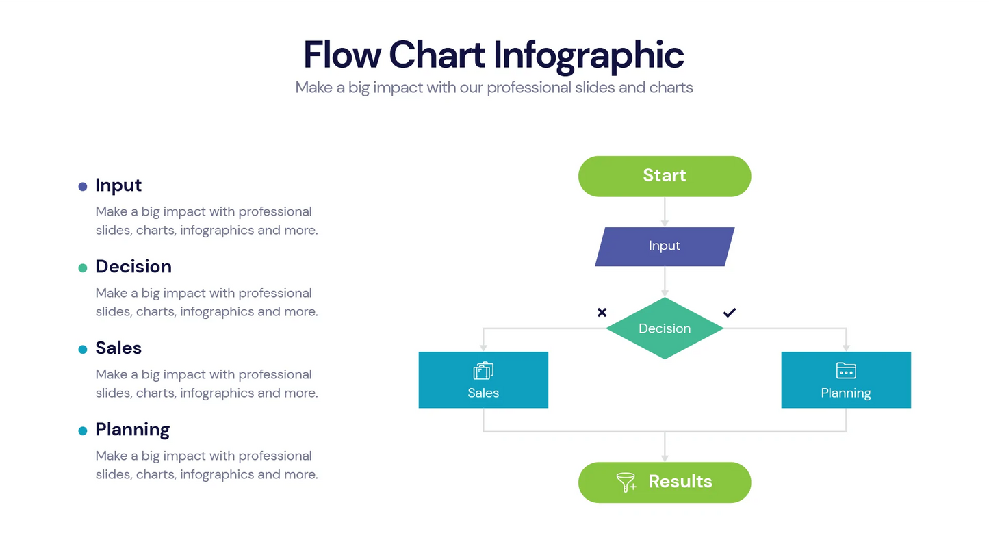 Flow Chart Infographic Templates PowerPoint slides