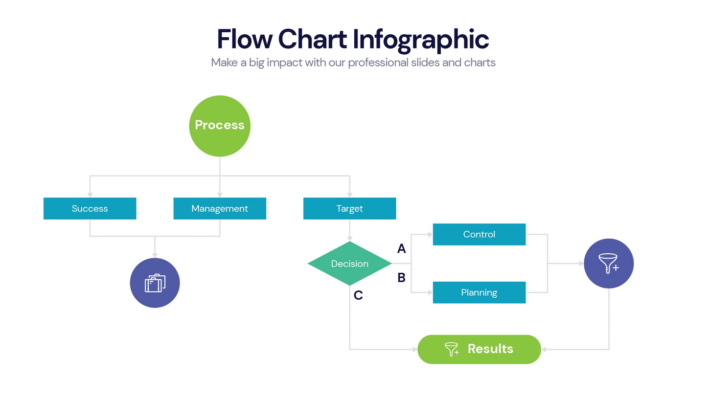 Flow Chart Infographic Templates PowerPoint slides