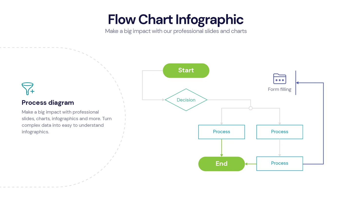 Flow Chart Infographic Templates PowerPoint slides