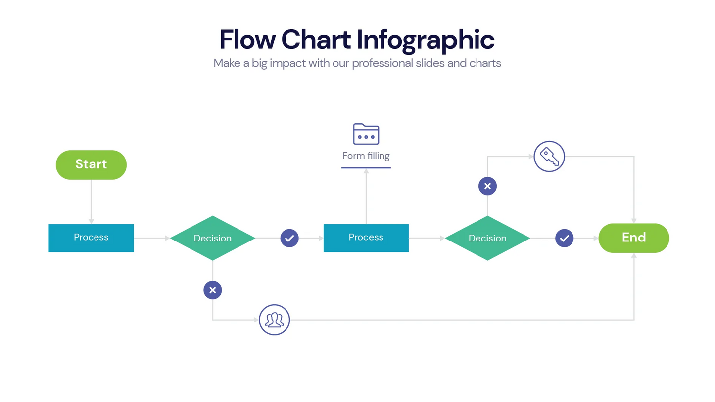 Flow Chart Infographic Templates PowerPoint slides