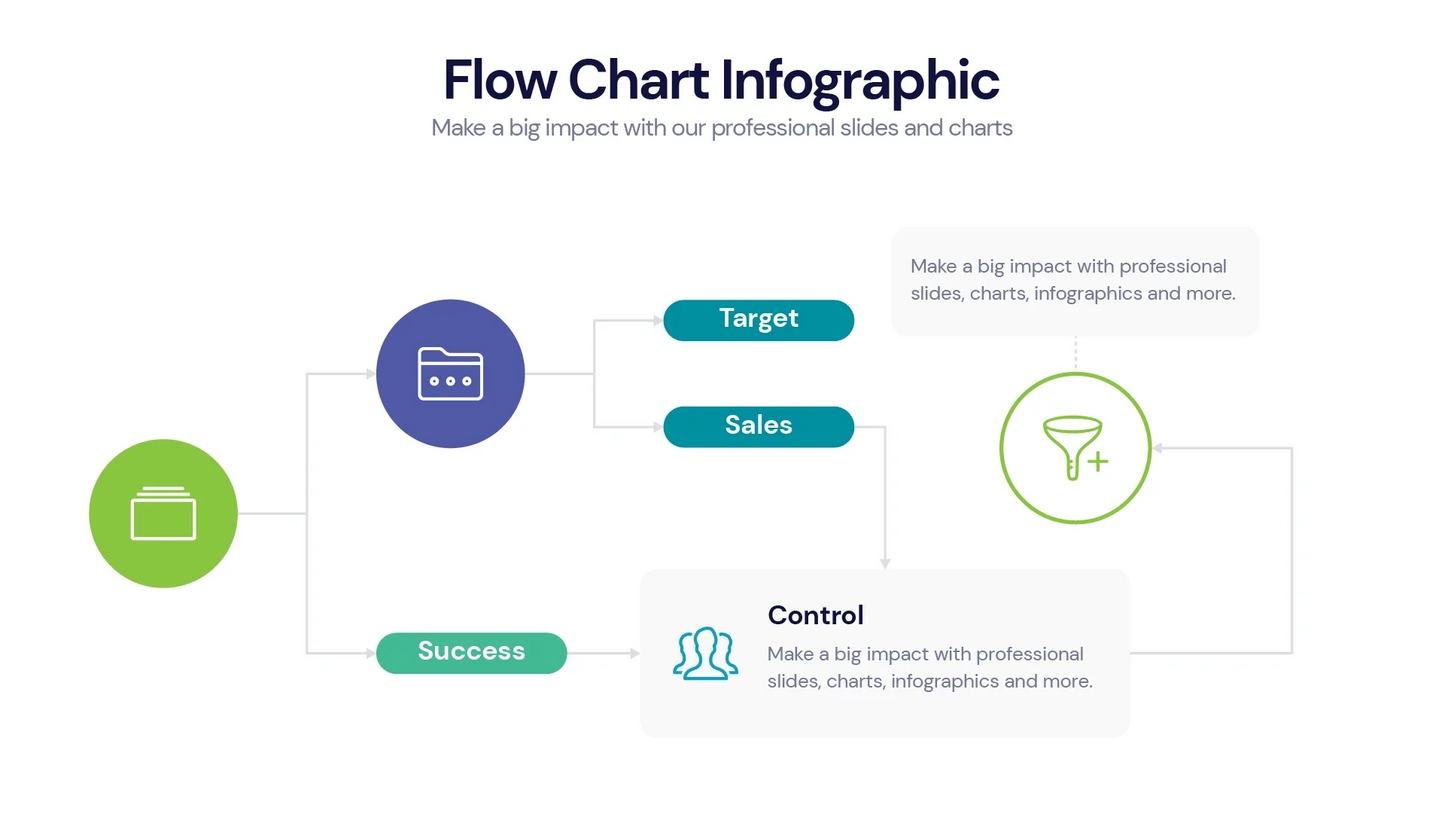 Flow Chart Infographic Templates PowerPoint slides