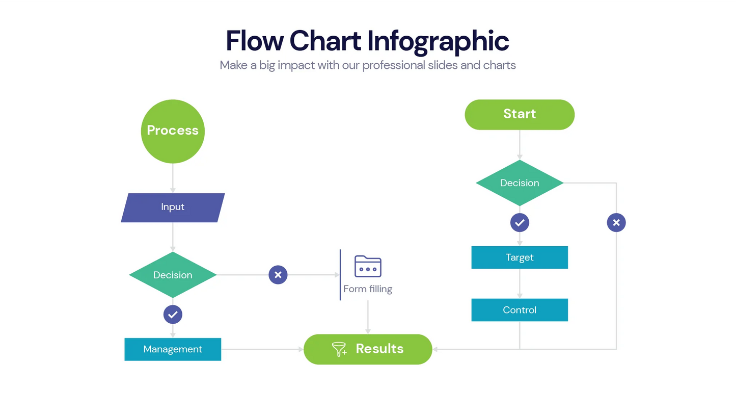 Flow Chart Infographic Templates PowerPoint slides