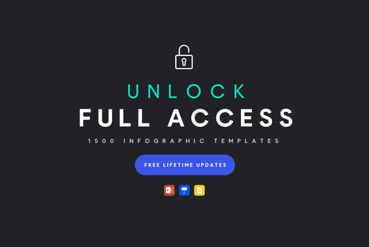 Unlimited Access for 5