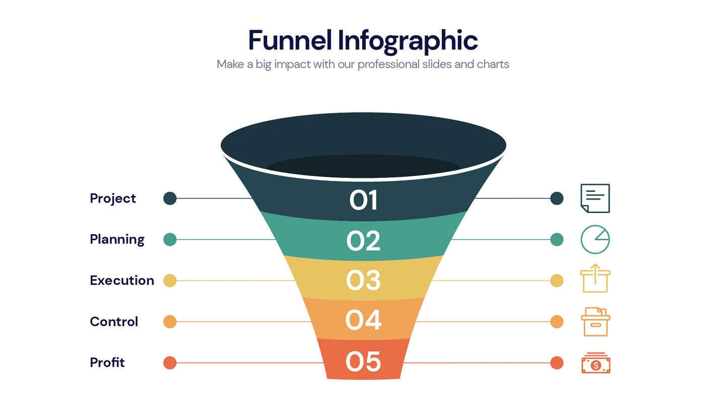 Funnel Infographic templates