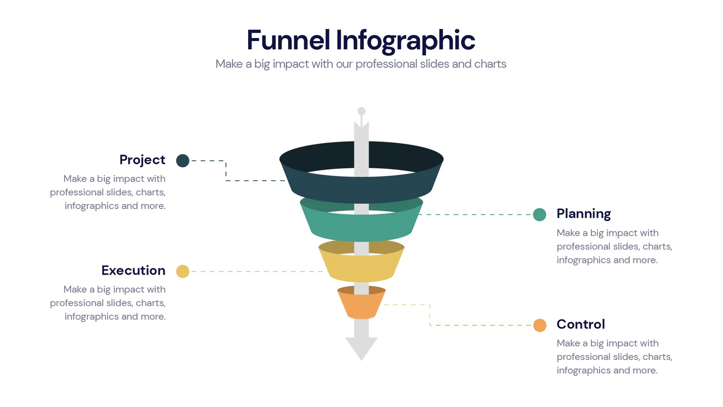 Funnel Infographic templates