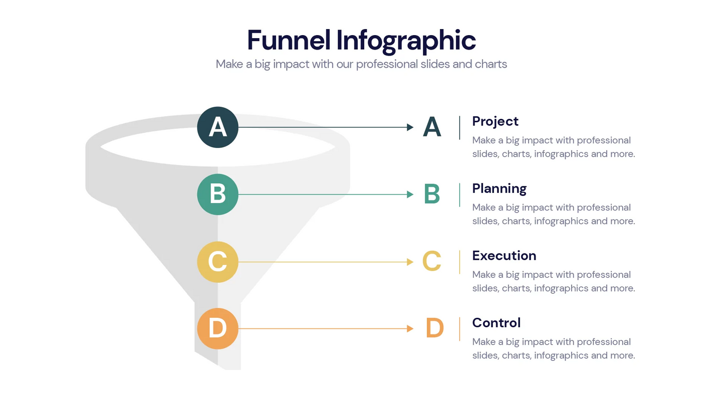 Funnel Infographic templates