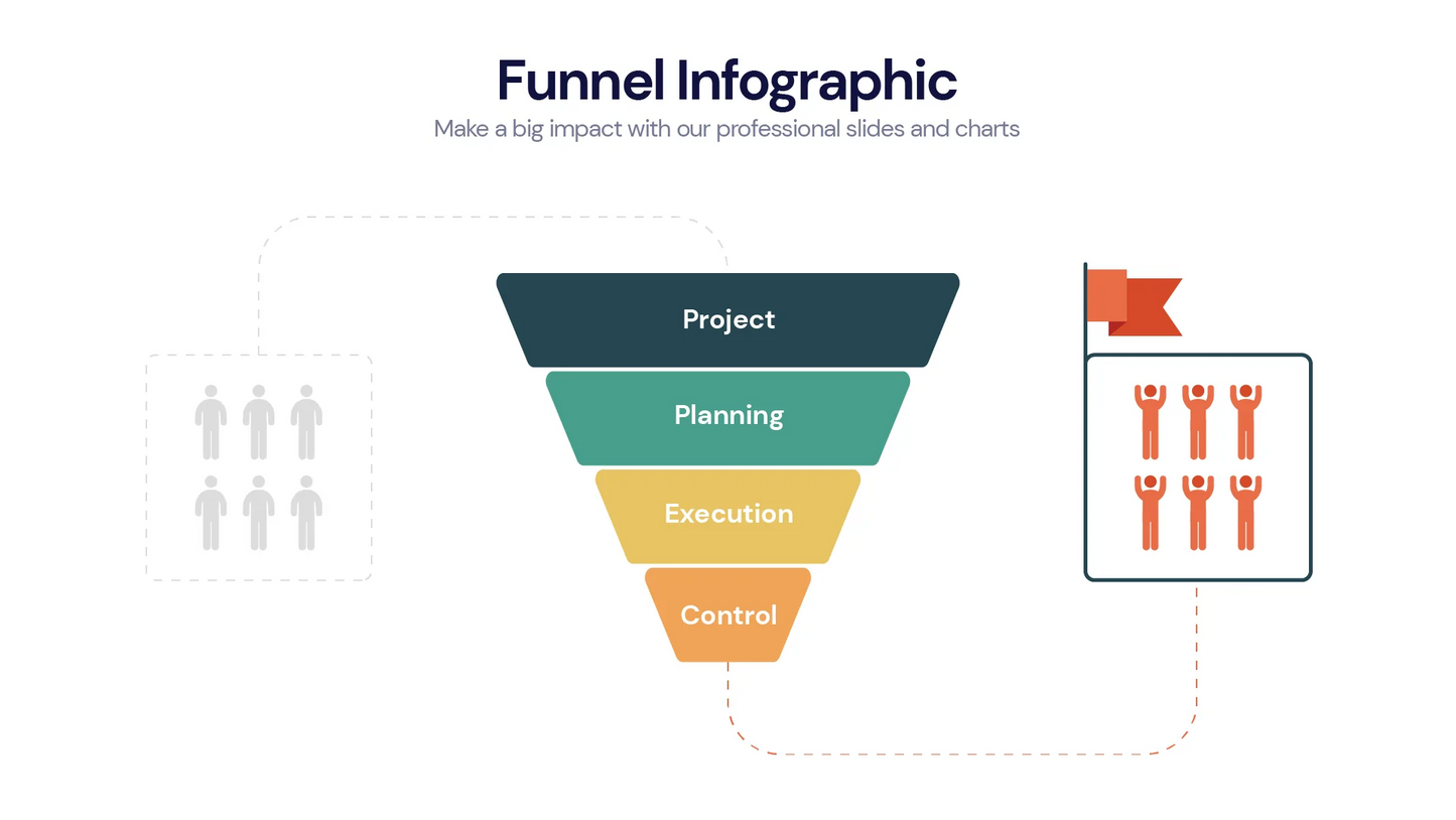 Funnel Infographic templates