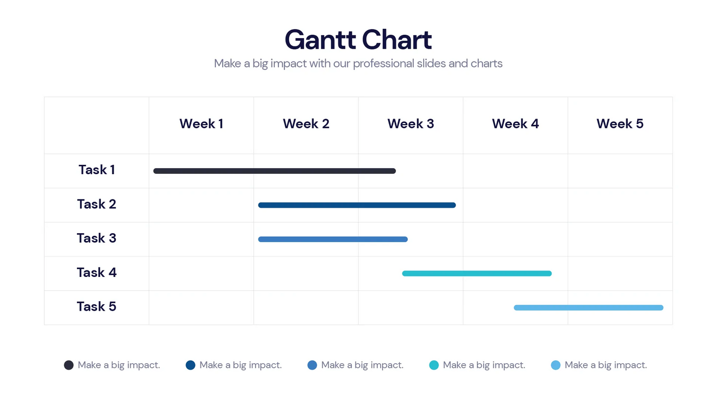 Gantt Chart Infographic templates