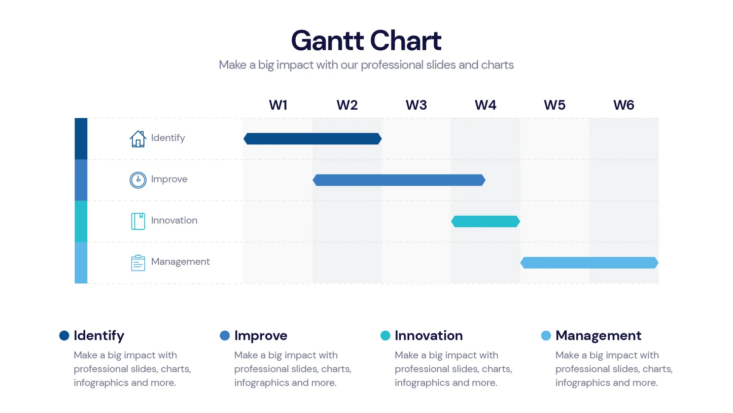 Gantt Chart Infographic templates