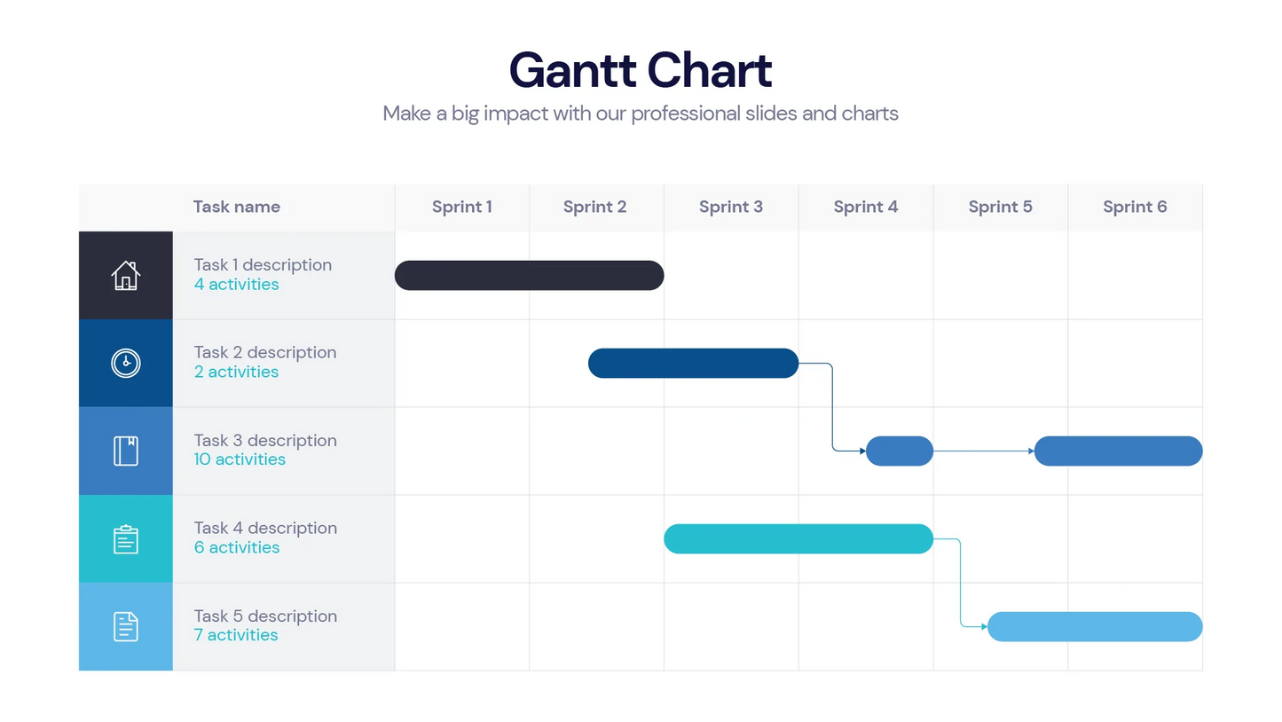 Gantt Chart Infographic templates