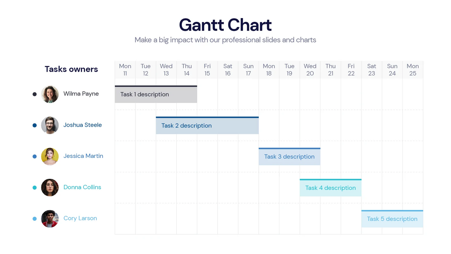 Gantt Chart Infographic templates