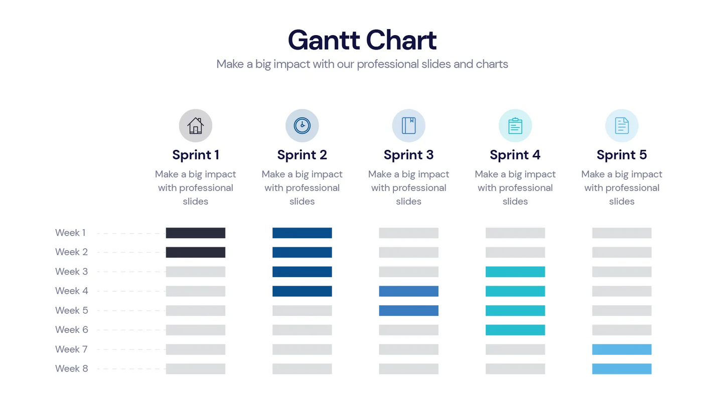 Gantt Chart Infographic templates