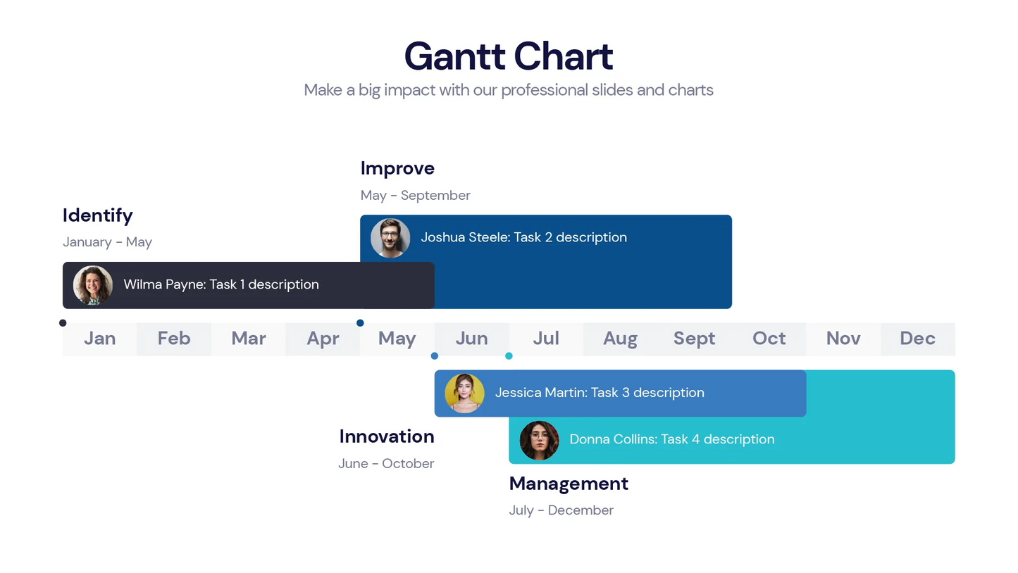 Gantt Chart Infographic templates