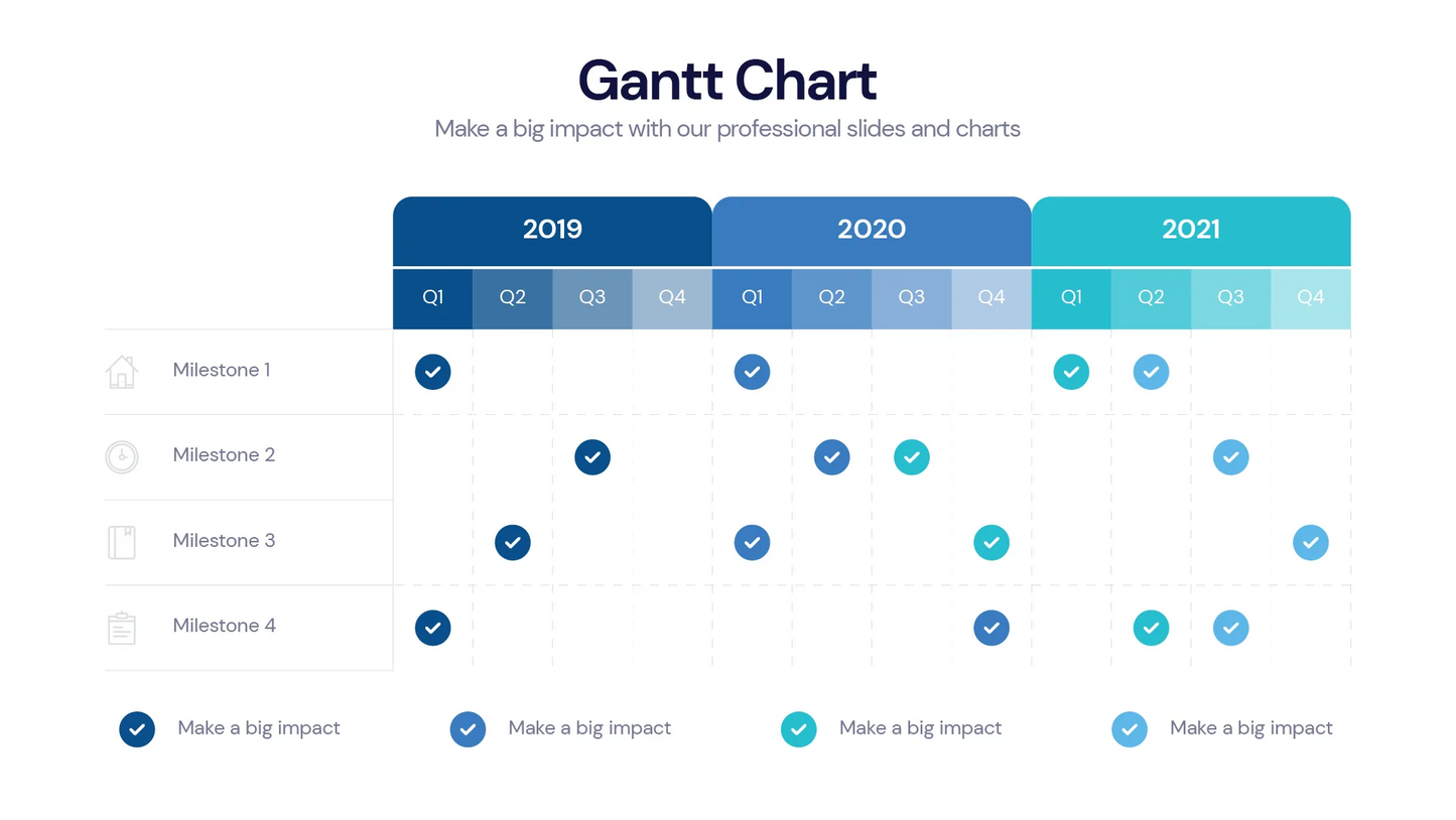 Gantt Chart Infographic templates