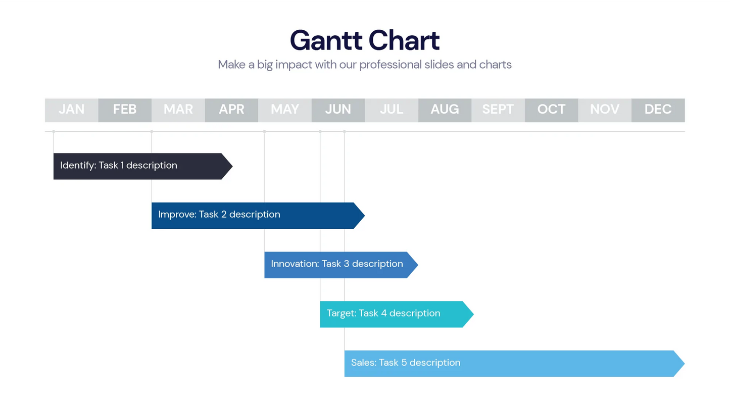 Gantt Chart Infographic templates