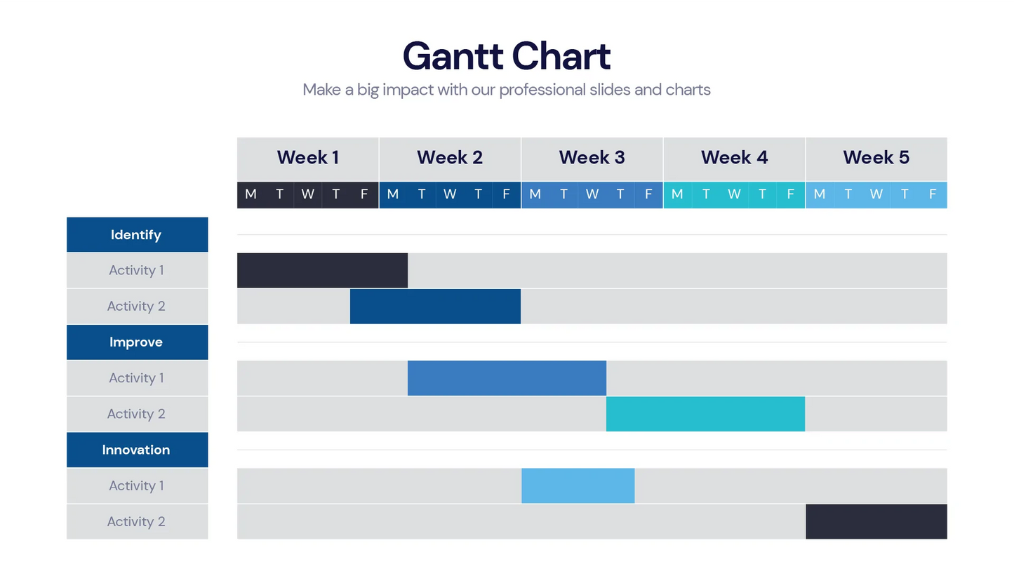 Gantt Chart Infographic templates