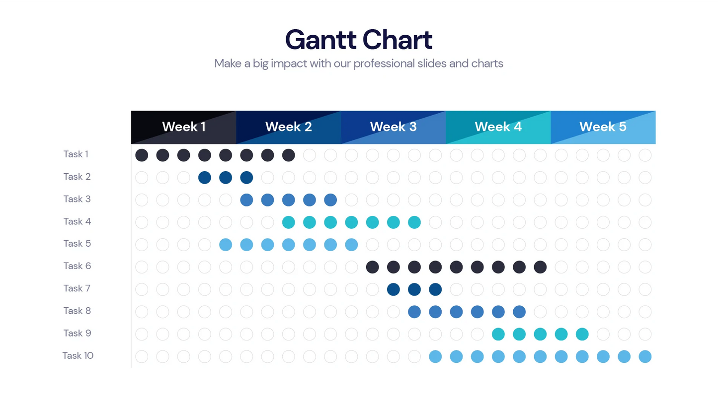 Gantt Chart Infographic templates