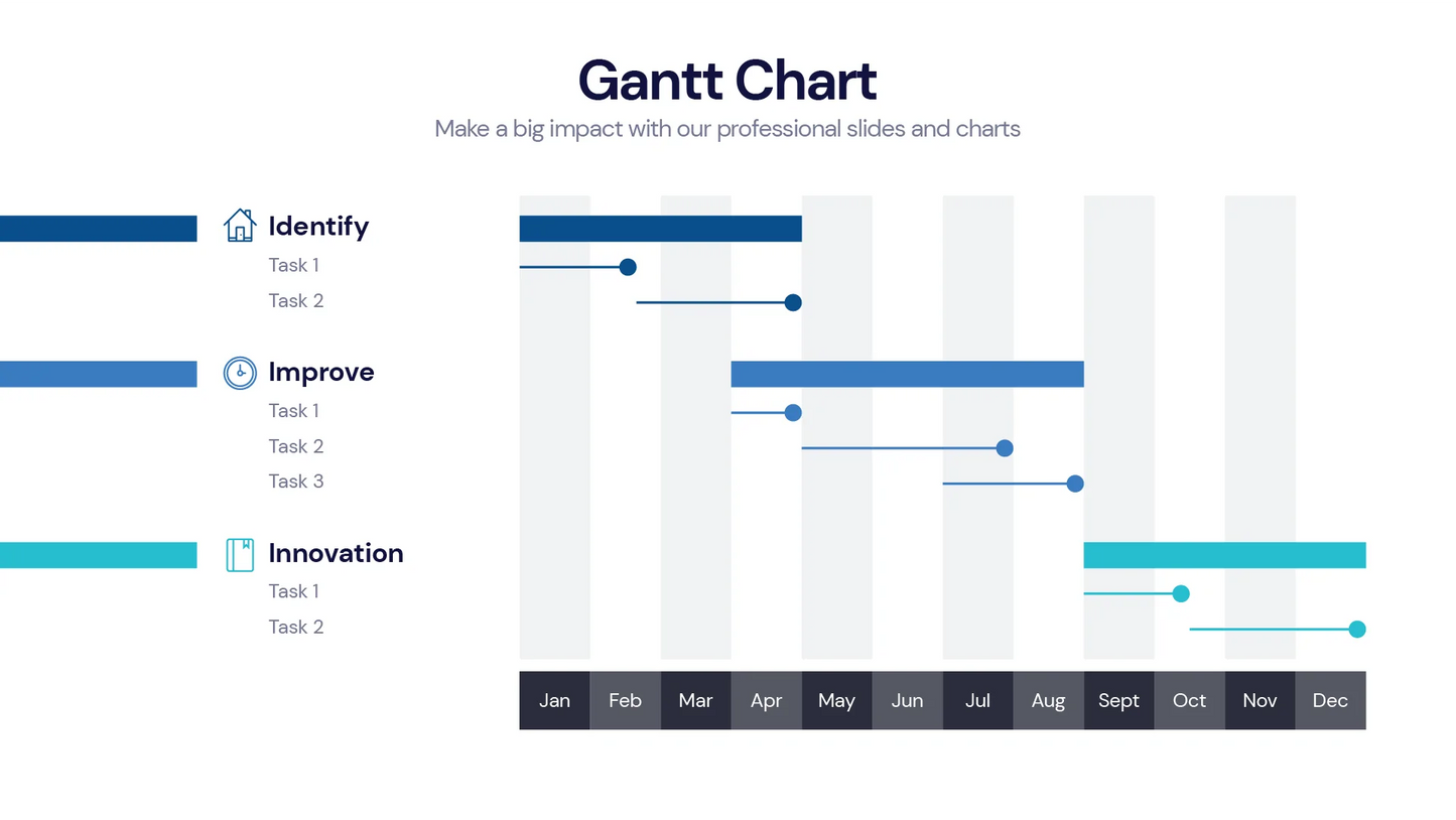 Gantt Chart Infographic templates