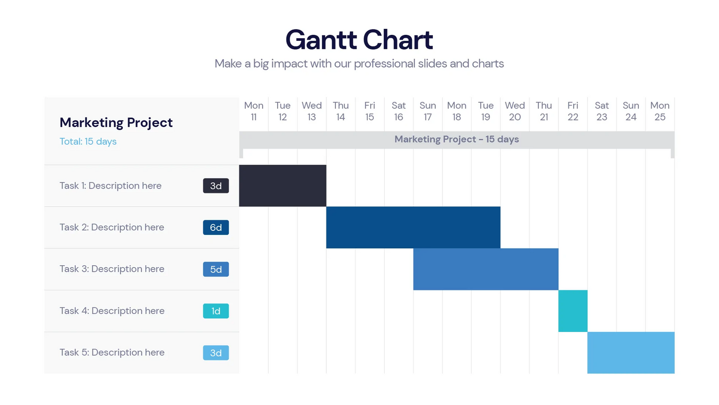 Gantt Chart Infographic templates