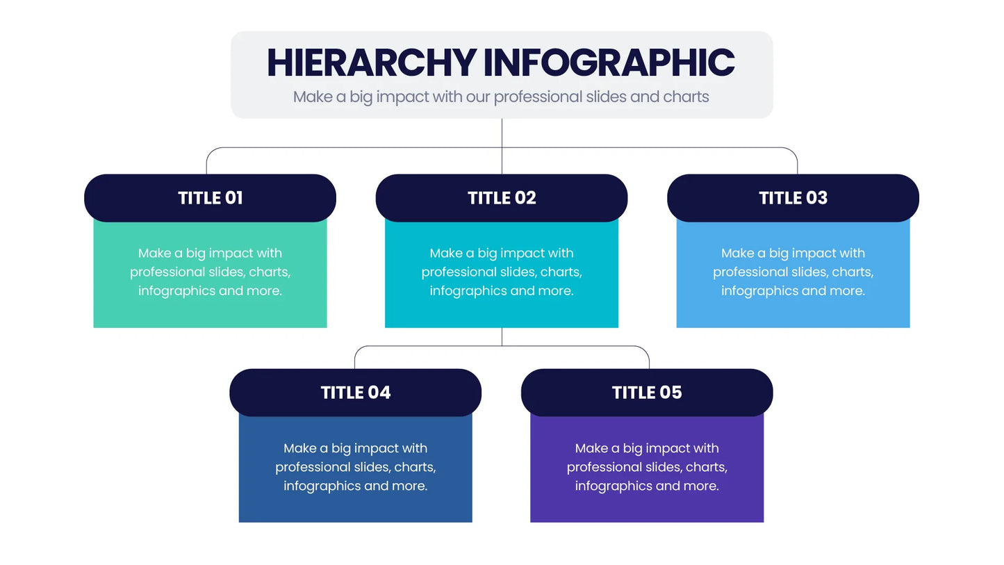 Hierarchy Infographic templates