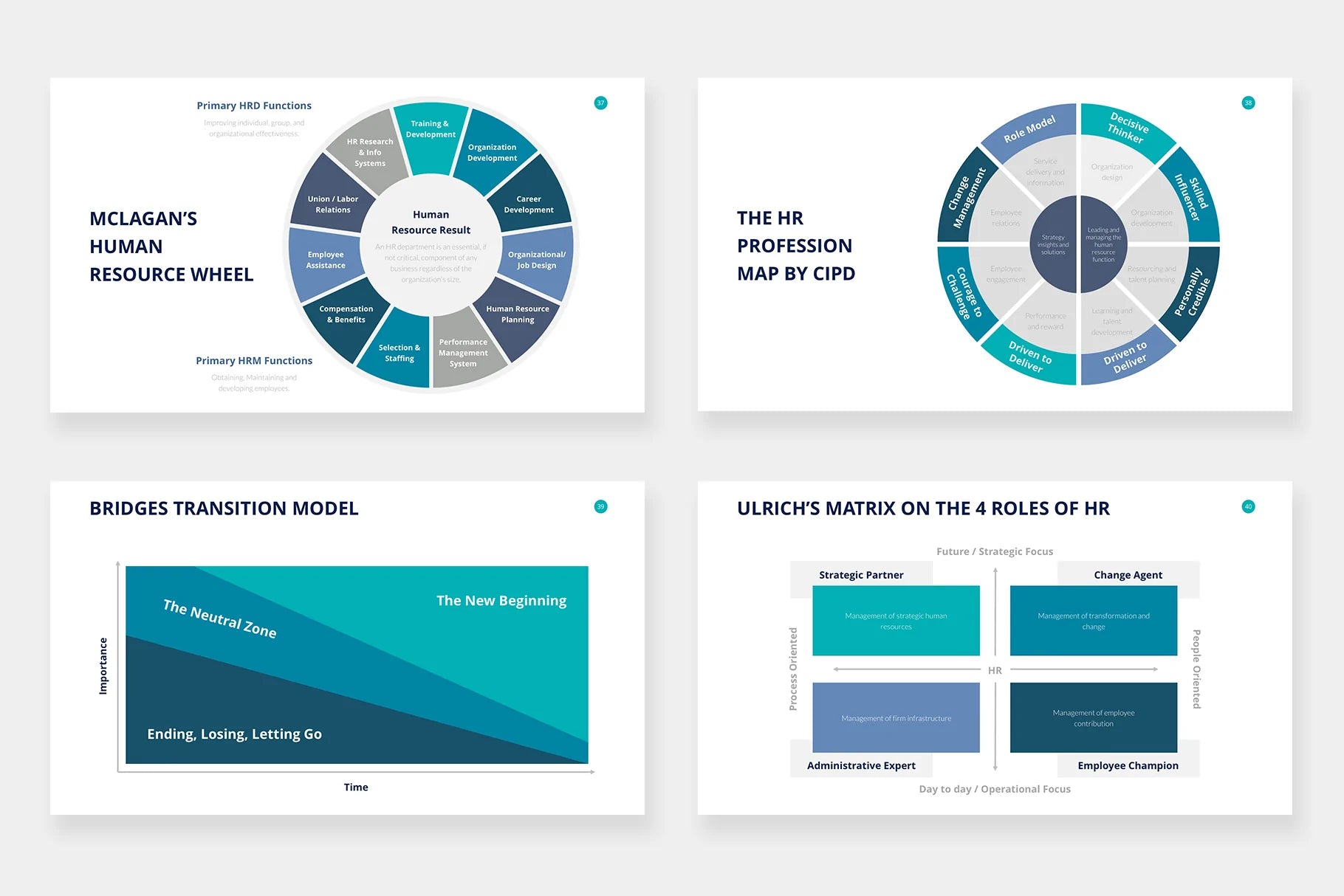 Human Resources Infographic templates