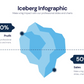 Iceberg Infographic templates