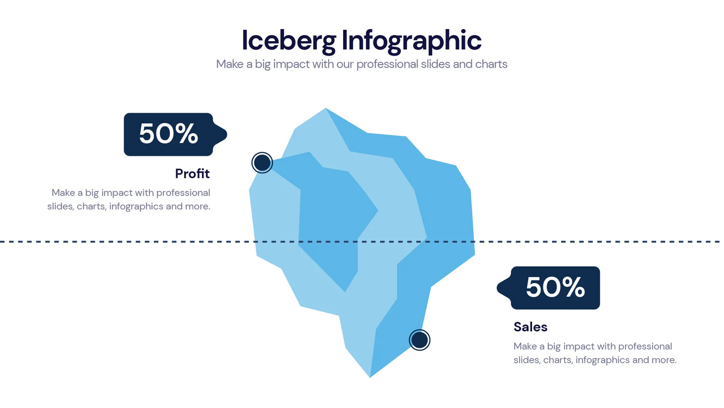 Iceberg Infographic templates