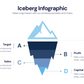 Iceberg Infographic templates