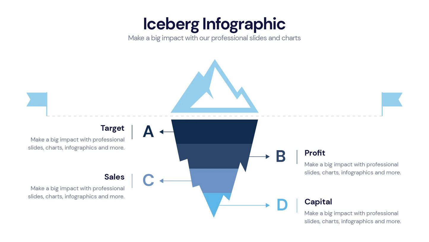 Iceberg Infographic templates