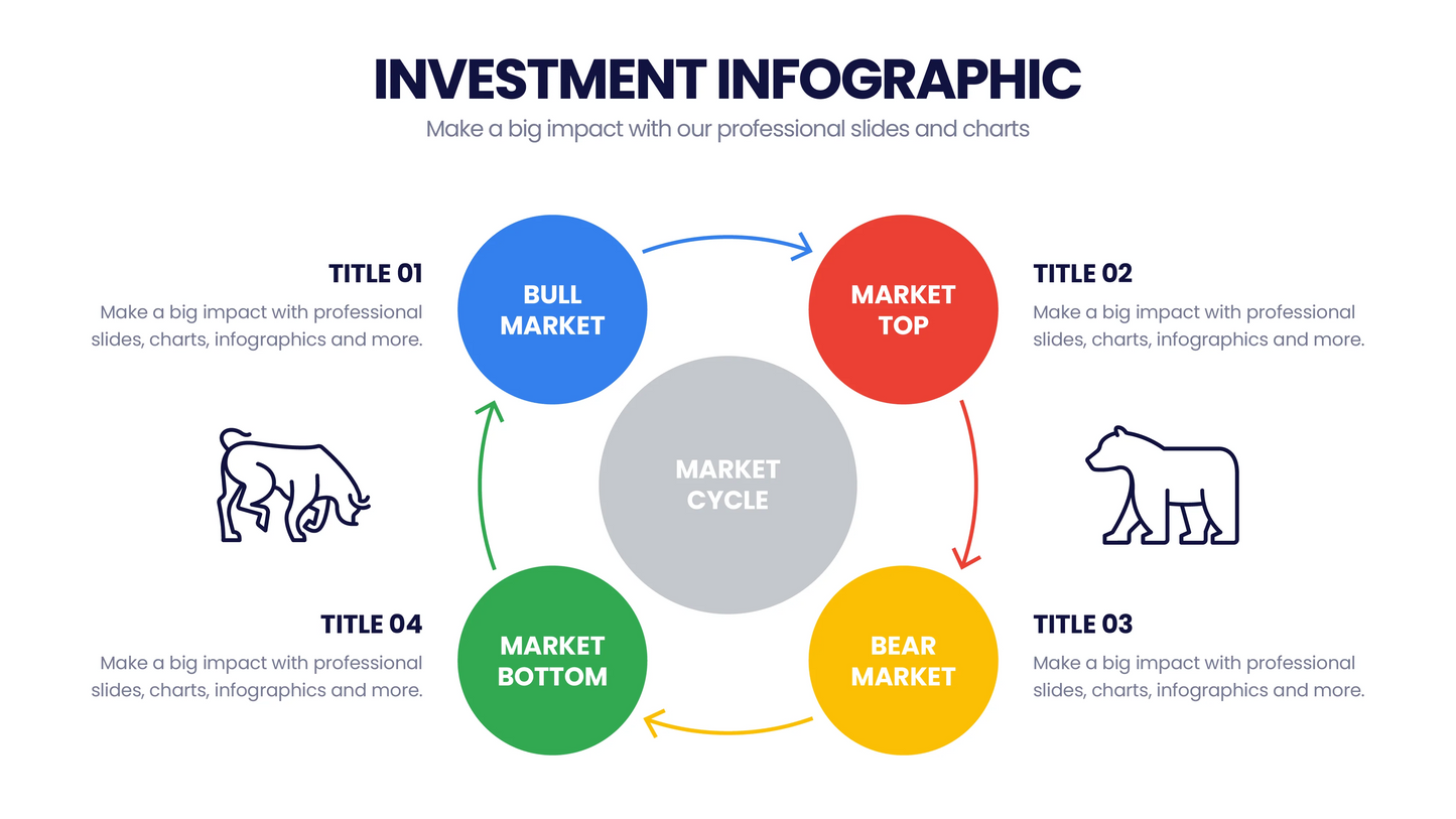 Investment Infographic templates