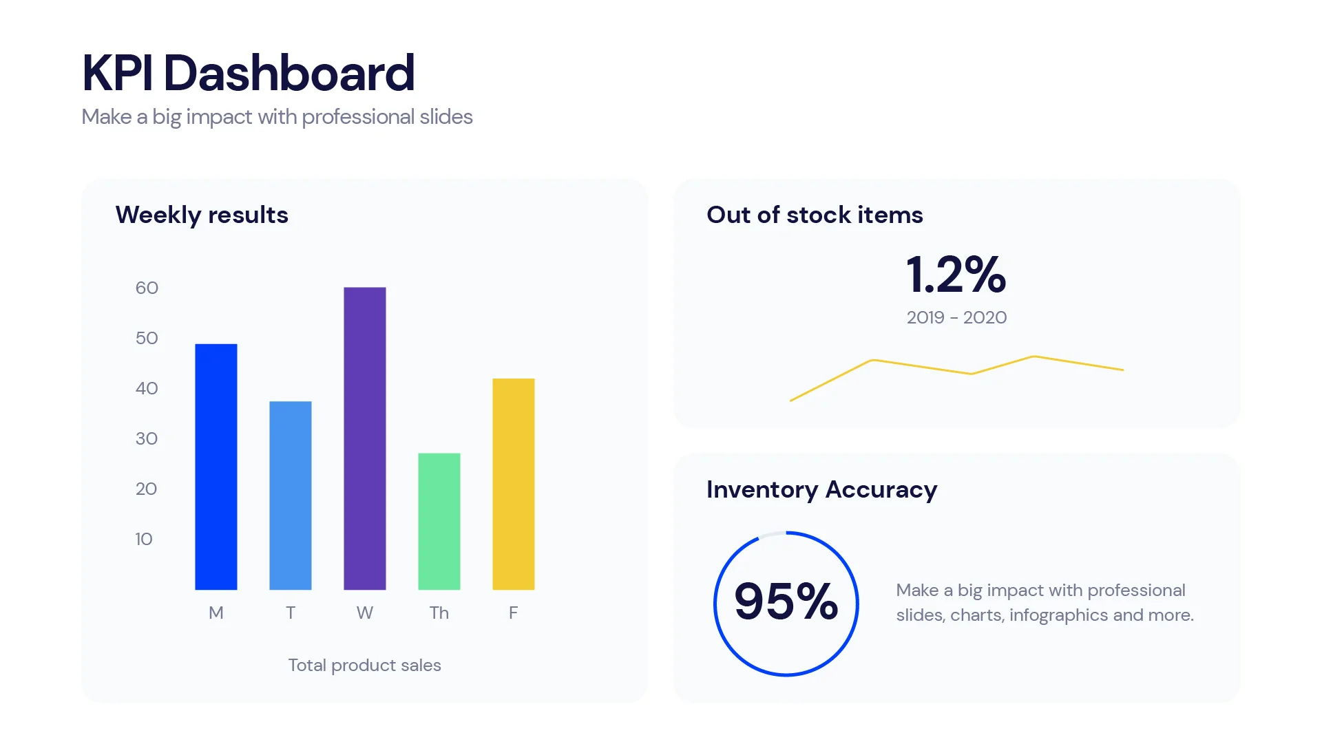 KPI Dashboard Infographic Templates PowerPoint slides