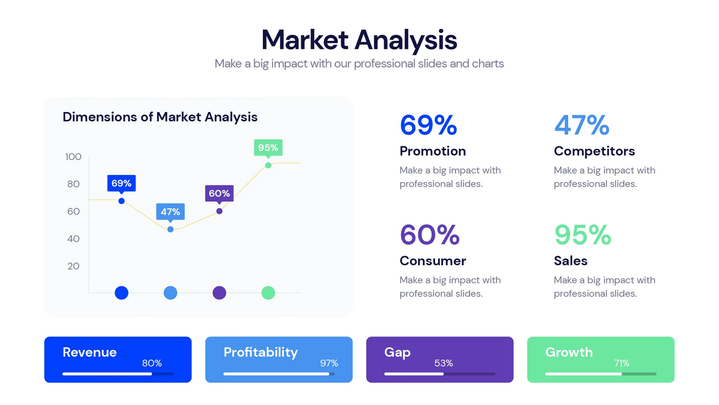 KPI Dashboard Infographic Templates PowerPoint slides